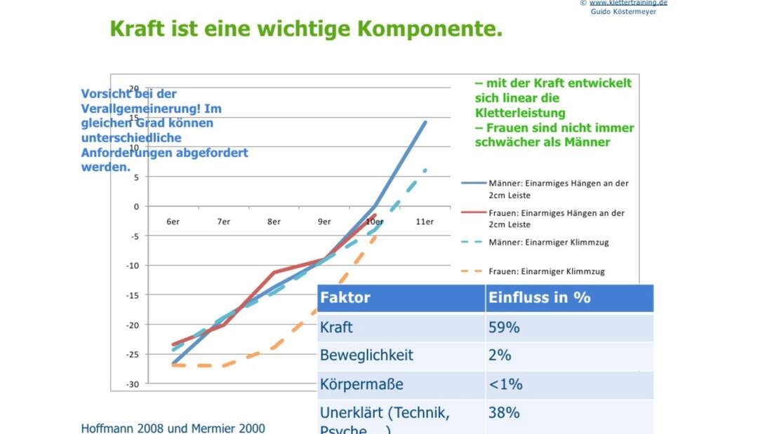kl-klettertraining-trainings-periodisierung-koestermeyer-kraft-komponente-slide-2 (jpg)