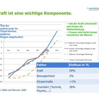 kl-klettertraining-trainings-periodisierung-koestermeyer-kraft-komponente-slide-2 (jpg)