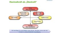 kl-klettertraining-trainings-periodisierung-koestermeyer-maximalkraft-uberkraft-slide-3 (jpg)