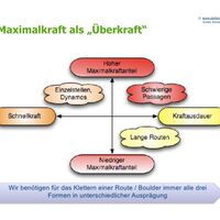 kl-klettertraining-trainings-periodisierung-koestermeyer-maximalkraft-uberkraft-slide-3 (jpg)