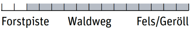od-0219-wanderschuhe-einsaztbereich-hanwag (png)