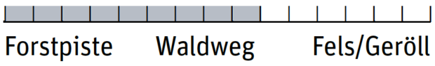 od-0219-wanderschuhe-einsaztbereich-technica (png)