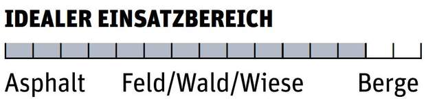 od-0618-multifunktionsschuhe-einsatzbereich-salewa (JPG)