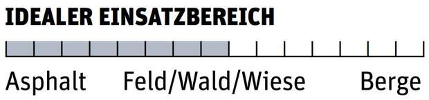 od-0618-multifunktionsschuhe-einsatzbereich-salomon (JPG)