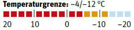od-0916-schlafsack-temperaturgrenze-vaude (JPG)