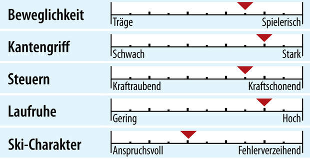od-2018-genusscarver-fahreigenschaften-blizzard-wcr (jpg)