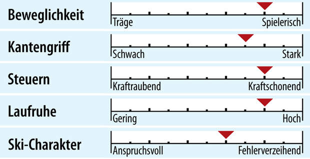 od-2018-genusscarver-fahreigenschaften-head-v-shape-v4 (jpg)