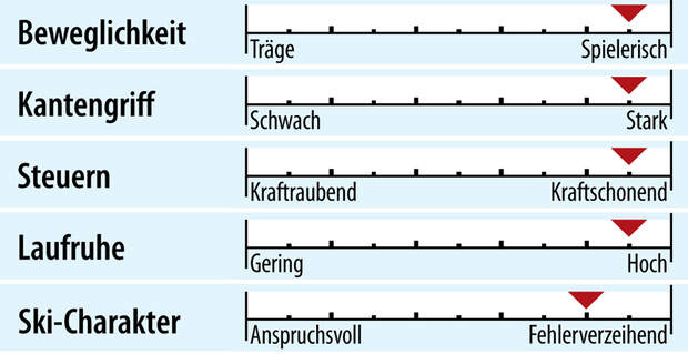 od-2018-genusscarver-fahreigenschaften-voelkl-rtm-76-e (jpg)
