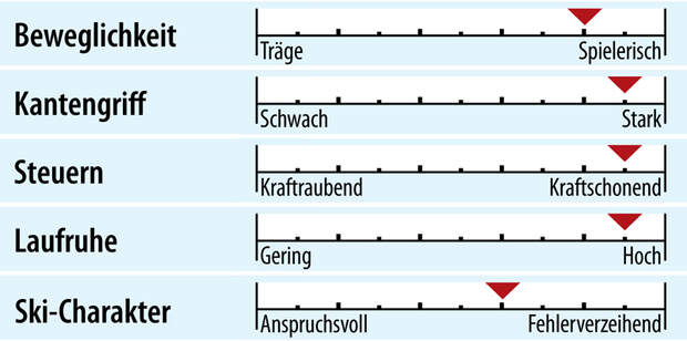 od-2018-racecarver-fahreigenschaft-atomic-redster-g9-afi (jpg)