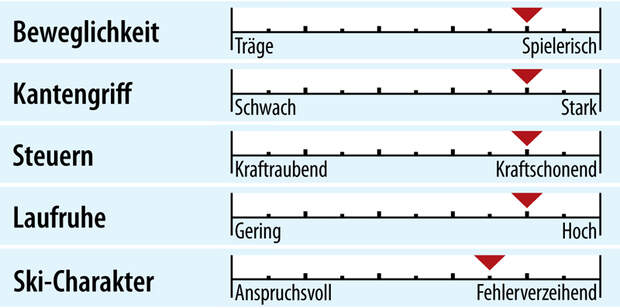 od-2018-racecarver-fahreigenschaft-dynastar-speed-master (jpg)