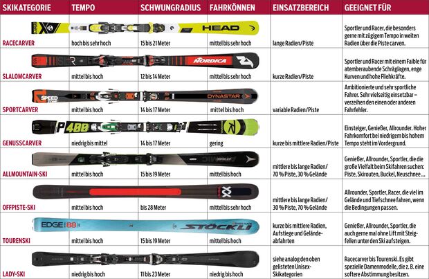 od-2018-skitest-uebersicht-skikategorie (jpg)