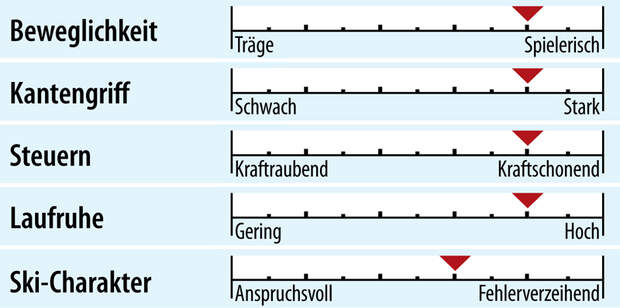 od-2018-slalomcarver-fahreigenschaft-elan-slx-arrow (jpg)