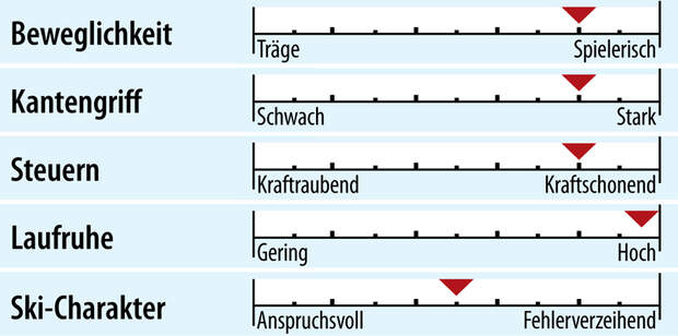 od-2018-slalomcarver-fahreigenschaft-head-rebels-i-sl (jpg)