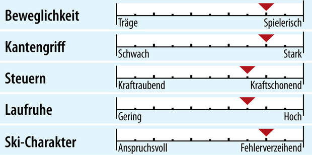 od-2018-slalomcarver-fahreigenschaft-kaestle-rx12-sl (jpg)
