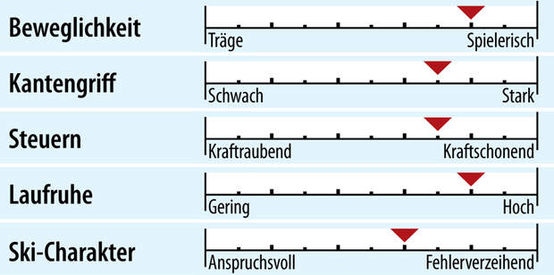od-2018-slalomcarver-fahreigenschaft-rossignol-hero-st-ti-konect (jpg)