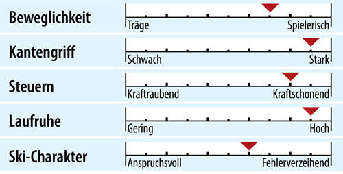 od-ps-genusscarver-test-2018-fahreigenschaften-head-supreme-instinct (jpg)