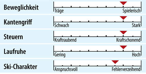 od-ps-sportcarver-test-2018-fahreigenschaften-elan-amphibio-16-ti2 (jpg)