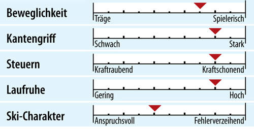 od-ps-sportcarver-test-2018-fahreigenschaften-nordica-dobermann-spitfire-rb-evo (jpg)