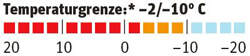 od-temperaturgrenze-lestra-greenland