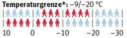 od-temperaturgrenze-wolfskin-helium-down (jpg)